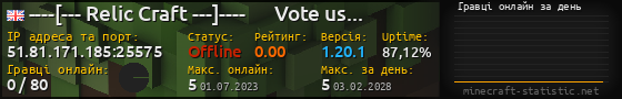 Юзербар 560x90 с графіком гравців онлайн для сервера 51.81.171.185:25575