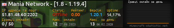 Юзербар 560x90 с графіком гравців онлайн для сервера 51.81.48.60:2202