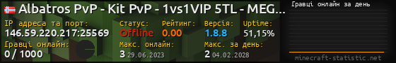 Юзербар 560x90 с графіком гравців онлайн для сервера 146.59.220.217:25569