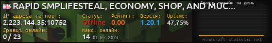 Юзербар 560x90 с графіком гравців онлайн для сервера 2.223.144.35:10752