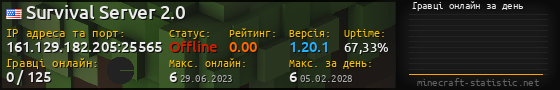 Юзербар 560x90 с графіком гравців онлайн для сервера 161.129.182.205:25565