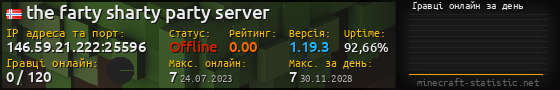 Юзербар 560x90 с графіком гравців онлайн для сервера 146.59.21.222:25596