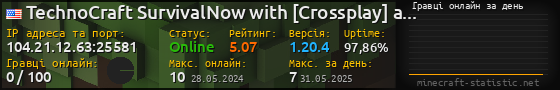 Юзербар 560x90 с графіком гравців онлайн для сервера 104.21.12.63:25581