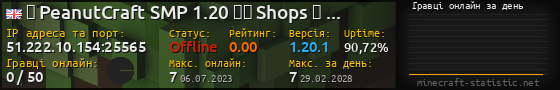 Юзербар 560x90 с графіком гравців онлайн для сервера 51.222.10.154:25565