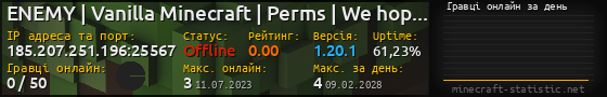 Юзербар 560x90 с графіком гравців онлайн для сервера 185.207.251.196:25567