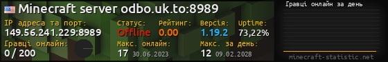 Юзербар 560x90 с графіком гравців онлайн для сервера 149.56.241.229:8989