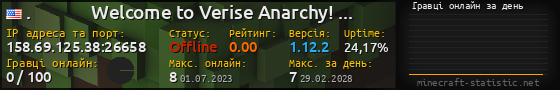 Юзербар 560x90 с графіком гравців онлайн для сервера 158.69.125.38:26658