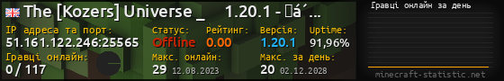Юзербар 560x90 с графіком гравців онлайн для сервера 51.161.122.246:25565