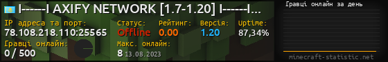 Юзербар 560x90 с графіком гравців онлайн для сервера 78.108.218.110:25565