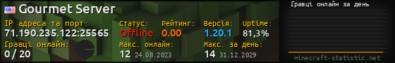 Юзербар 560x90 с графіком гравців онлайн для сервера 71.190.235.122:25565