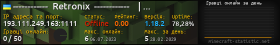 Юзербар 560x90 с графіком гравців онлайн для сервера 193.111.249.163:1111