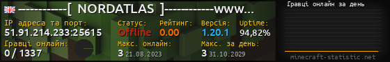 Юзербар 560x90 с графіком гравців онлайн для сервера 51.91.214.233:25615