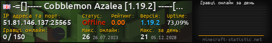 Юзербар 560x90 с графіком гравців онлайн для сервера 51.81.146.137:25565