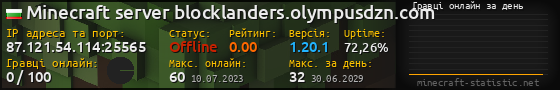Юзербар 560x90 с графіком гравців онлайн для сервера 87.121.54.114:25565