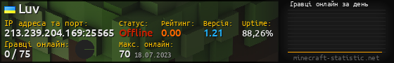 Юзербар 560x90 с графіком гравців онлайн для сервера 213.239.204.169:25565