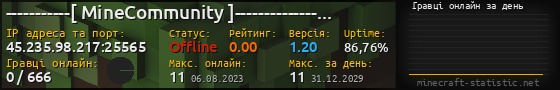 Юзербар 560x90 с графіком гравців онлайн для сервера 45.235.98.217:25565