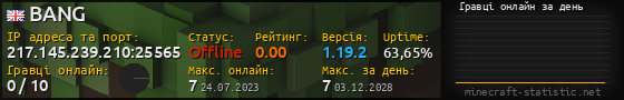 Юзербар 560x90 с графіком гравців онлайн для сервера 217.145.239.210:25565