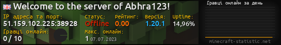 Юзербар 560x90 с графіком гравців онлайн для сервера 51.159.102.225:38928