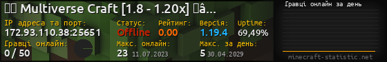 Юзербар 560x90 с графіком гравців онлайн для сервера 172.93.110.38:25651