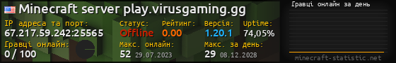 Юзербар 560x90 с графіком гравців онлайн для сервера 67.217.59.242:25565