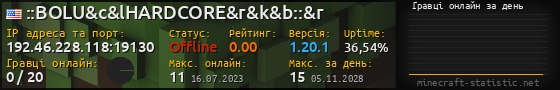 Юзербар 560x90 с графіком гравців онлайн для сервера 192.46.228.118:19130