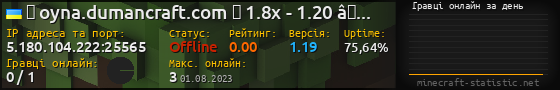 Юзербар 560x90 с графіком гравців онлайн для сервера 5.180.104.222:25565