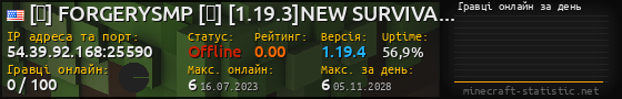 Юзербар 560x90 с графіком гравців онлайн для сервера 54.39.92.168:25590