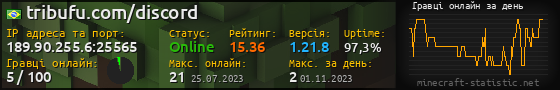 Юзербар 560x90 с графіком гравців онлайн для сервера 189.90.255.6:25565
