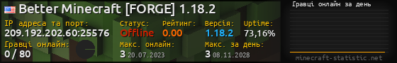 Юзербар 560x90 с графіком гравців онлайн для сервера 209.192.202.60:25576