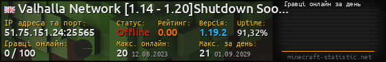 Юзербар 560x90 с графіком гравців онлайн для сервера 51.75.151.24:25565