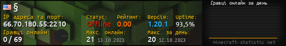 Юзербар 560x90 с графіком гравців онлайн для сервера 66.70.180.55:2210