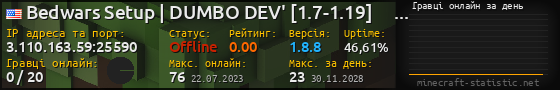 Юзербар 560x90 с графіком гравців онлайн для сервера 3.110.163.59:25590