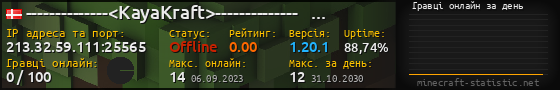 Юзербар 560x90 с графіком гравців онлайн для сервера 213.32.59.111:25565