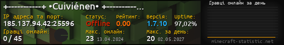 Юзербар 560x90 с графіком гравців онлайн для сервера 185.137.94.42:25596