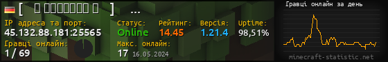 Юзербар 560x90 с графіком гравців онлайн для сервера 45.132.88.181:25565