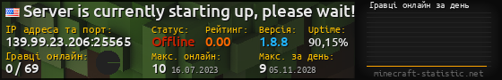 Юзербар 560x90 с графіком гравців онлайн для сервера 139.99.23.206:25565