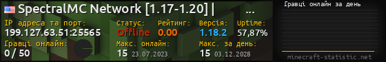 Юзербар 560x90 с графіком гравців онлайн для сервера 199.127.63.51:25565