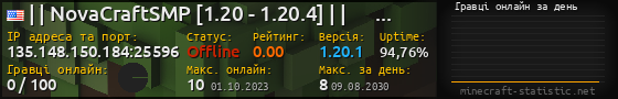 Юзербар 560x90 с графіком гравців онлайн для сервера 135.148.150.184:25596
