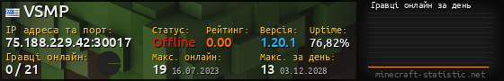 Юзербар 560x90 с графіком гравців онлайн для сервера 75.188.229.42:30017