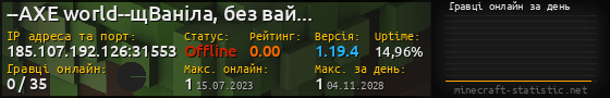 Юзербар 560x90 с графіком гравців онлайн для сервера 185.107.192.126:31553