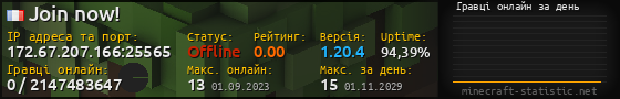 Юзербар 560x90 с графіком гравців онлайн для сервера 172.67.207.166:25565