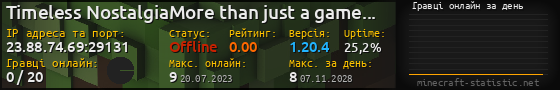 Юзербар 560x90 с графіком гравців онлайн для сервера 23.88.74.69:29131