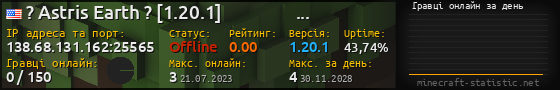 Юзербар 560x90 с графіком гравців онлайн для сервера 138.68.131.162:25565