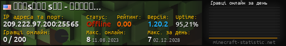 Юзербар 560x90 с графіком гравців онлайн для сервера 209.222.97.200:25565