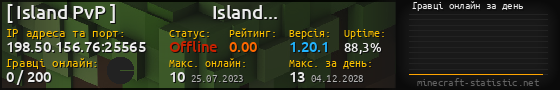 Юзербар 560x90 с графіком гравців онлайн для сервера 198.50.156.76:25565