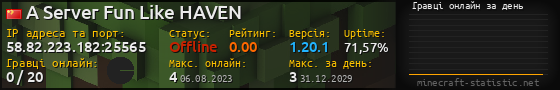 Юзербар 560x90 с графіком гравців онлайн для сервера 58.82.223.182:25565