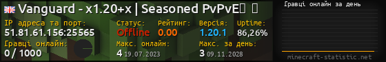 Юзербар 560x90 с графіком гравців онлайн для сервера 51.81.61.156:25565