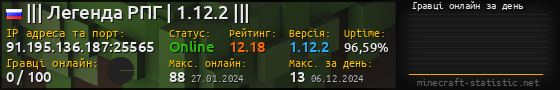 Юзербар 560x90 с графіком гравців онлайн для сервера 91.195.136.187:25565