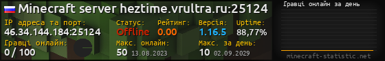 Юзербар 560x90 с графіком гравців онлайн для сервера 46.34.144.184:25124