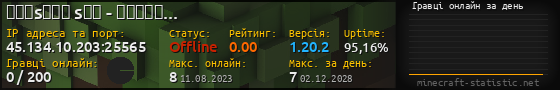 Юзербар 560x90 с графіком гравців онлайн для сервера 45.134.10.203:25565